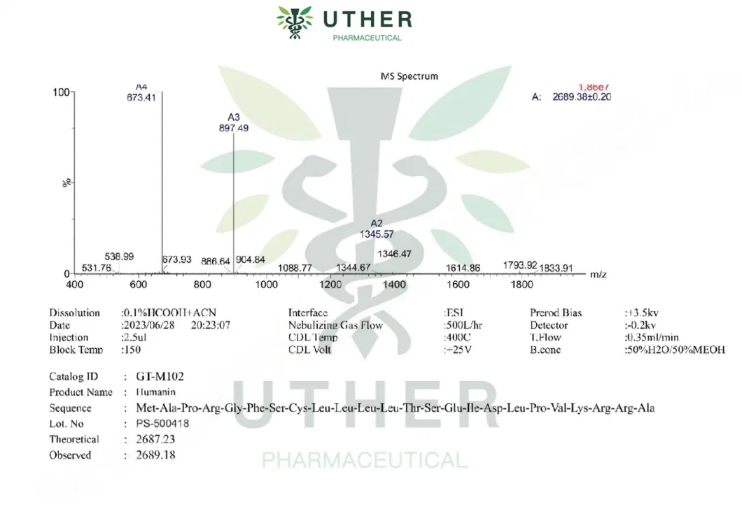 Disguise Shipment Safe Shipping Humanin High Purity