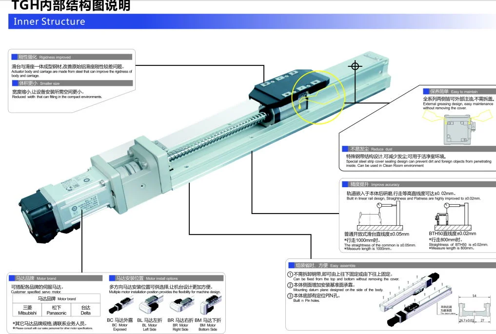 Best Quality Actuator Tgh Series Linear Guideway Module