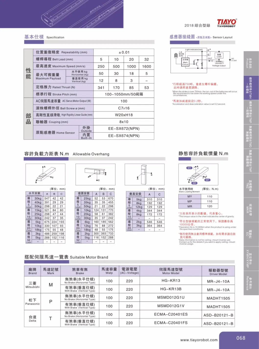 Aluminum Ball Screw Xyz Positioning Stage with Ce RoHS Certification