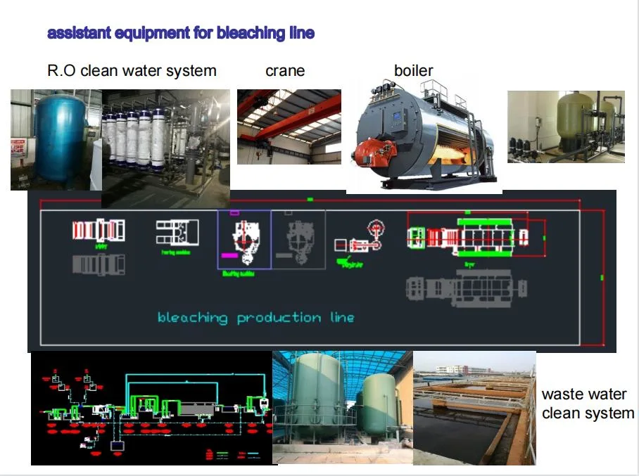 Jlh740 Gauze Textile Machine Production Line