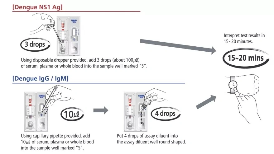 One Step Test Dengue Igg Igm Rapid Test Kit