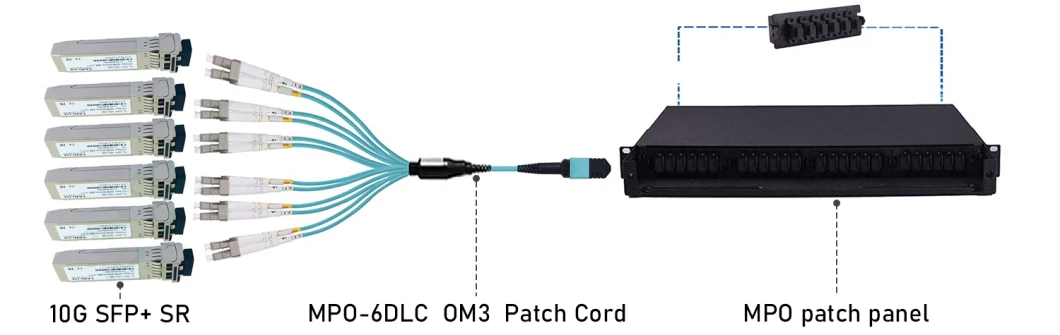 12f 40-100g Sm/Om3/Om4 2m-50m FTTH MTP/MPO Breakout Fanout Jumper Cable Duplex MPO-LC Fiber Optic Patch Cord