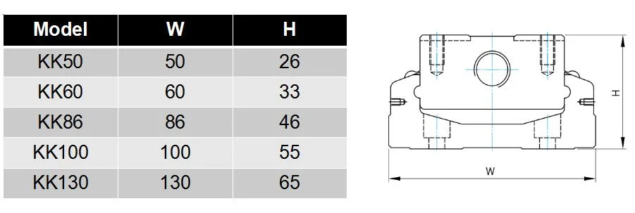 Effective Travel Stroke 300mm CNC Rail 3D Printing Linear Slide Guide Motion Module Guide Linear for CNC Milling Machine