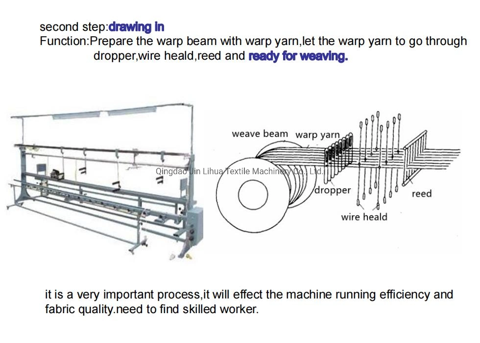 Jlh425 Medical Cotton Production Line