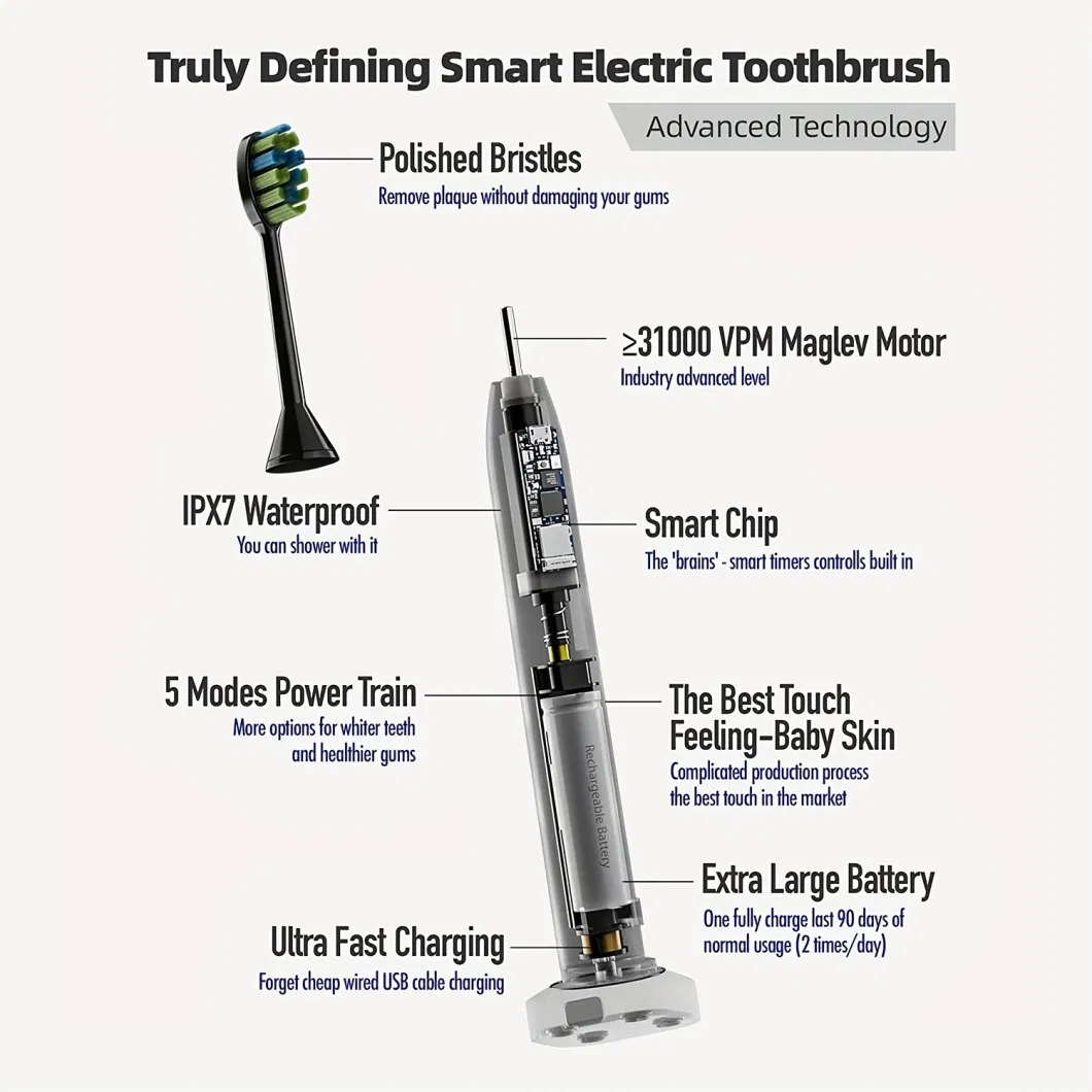 Premium Sonic Electric Toothbrush for Adults - 8 Brush Heads Ipx7 Waterproof &amp; Travel Case