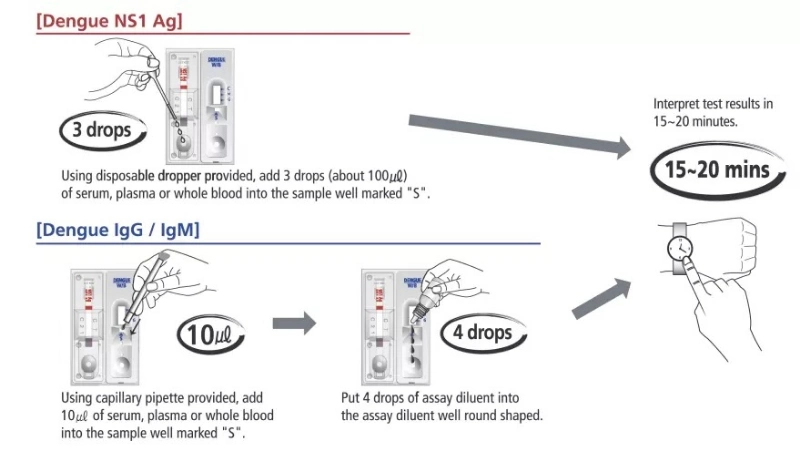 One Step Dengue Igg/Igm Rapid Test Kits