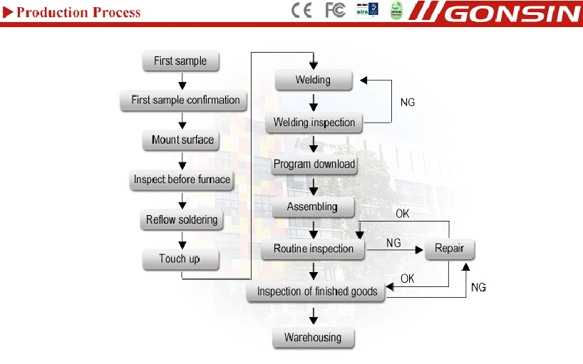 Gonsin Wired Conference Solution with Flush-Mount Design