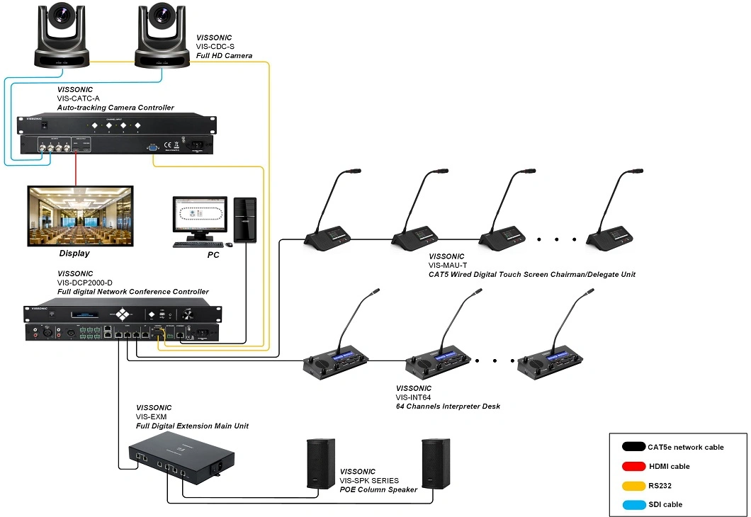 Vissonic Full Digital DSP Conference System Multi-Media Wired 4.3 Inches Touch Screen Discussion Unit Voting Interpretation NFC Reader