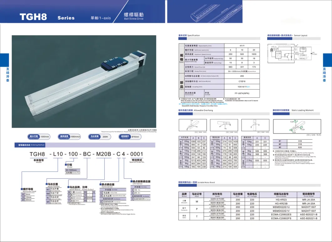 Best Quality Actuator Tgh Series Linear Guideway Module