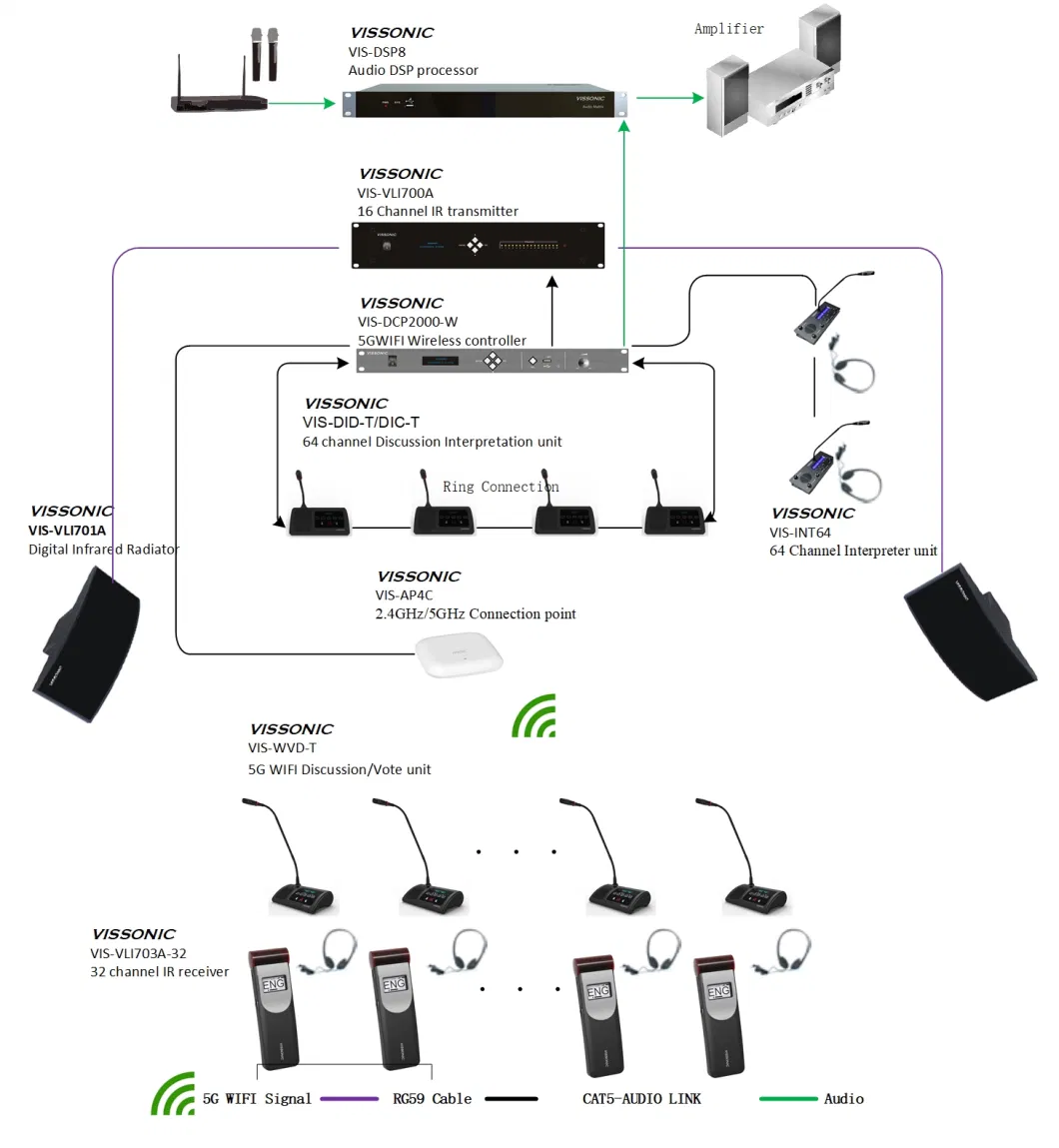 Dual User Language Distribution System Digital Network 64 Channels Interpreter Desk