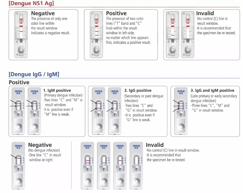 One Step Dengue Igg/Igm Rapid Test Kits