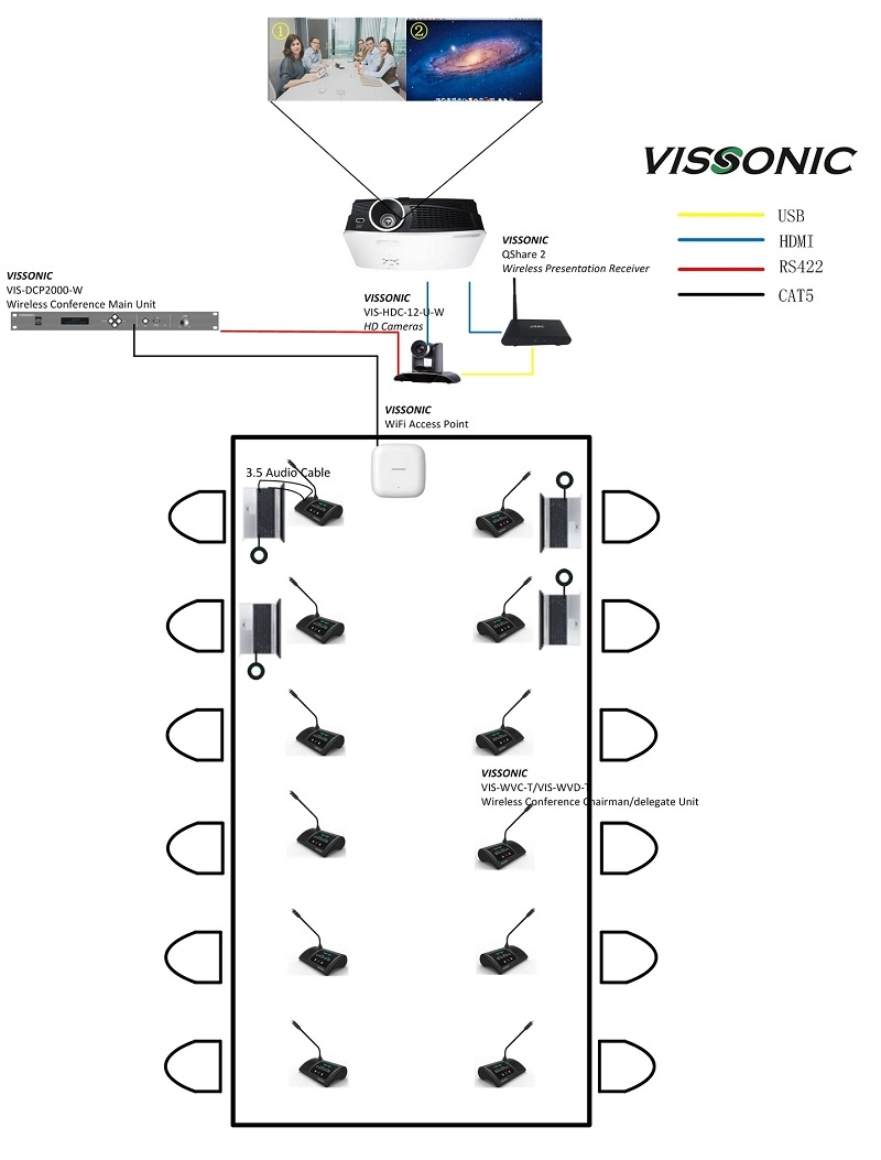 Full Digital 5g Wirelessaudio Video Voting+Interpretation Conference Systemmicrophone