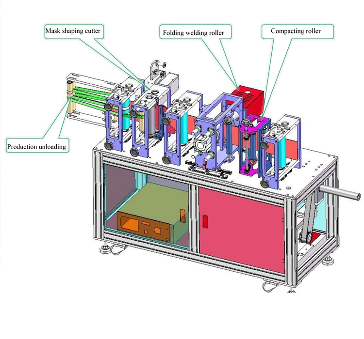 Jwm Seies Face Mask Making Machine Face Mask in Medical, Food and Beauty Industry