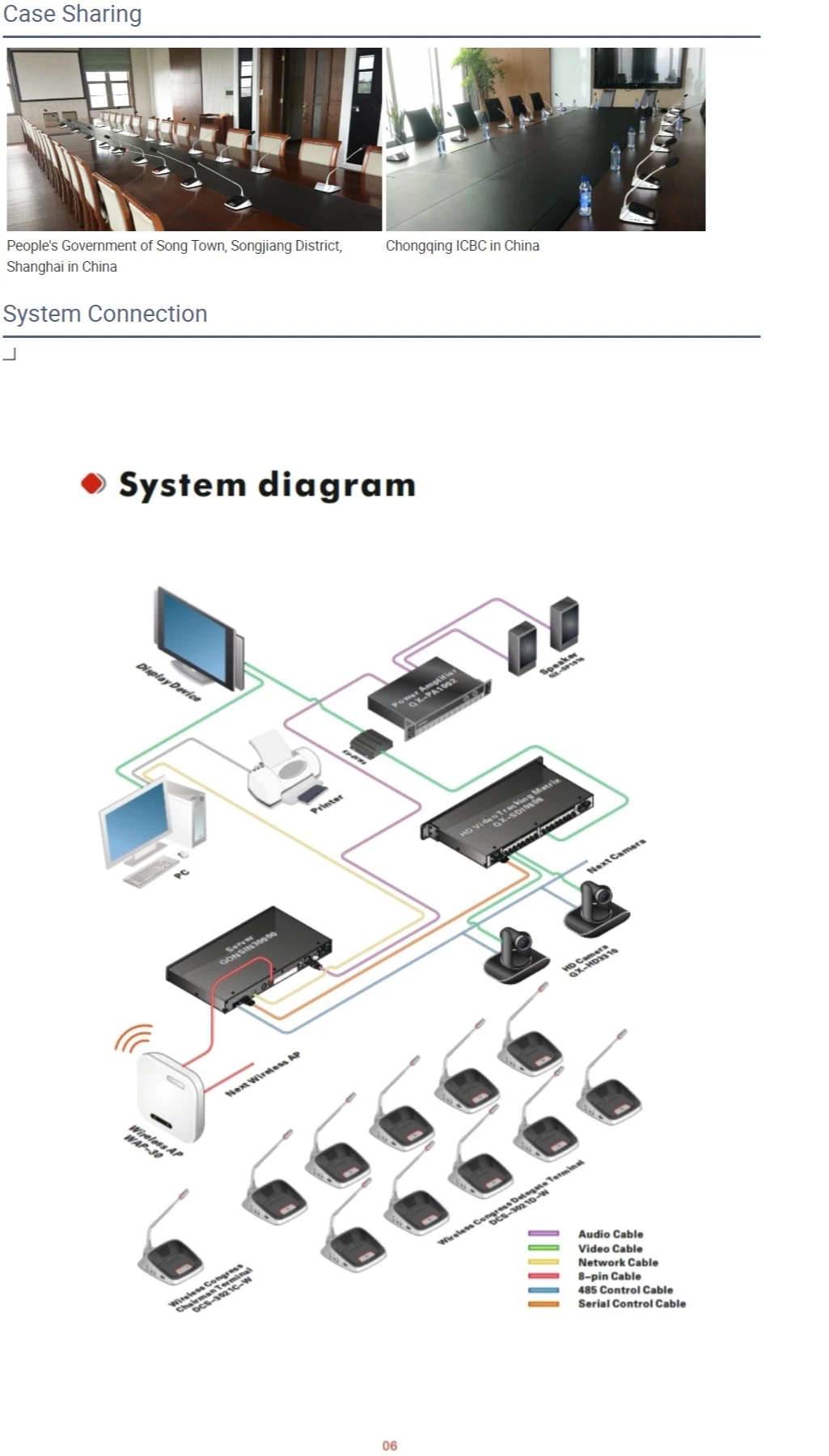 Gonsin Interpreter Device Interpretation Microphone with Headphone Simultaneous Interpretation for Microphone Conference System