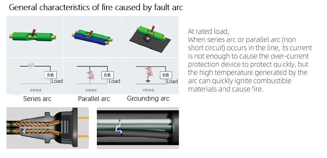 Professional Factory Directly Supply Afdd (ARC FAULT INTERPRETER)