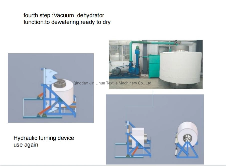 Jlh425s/740 Medical Cotton Gauze Production Line