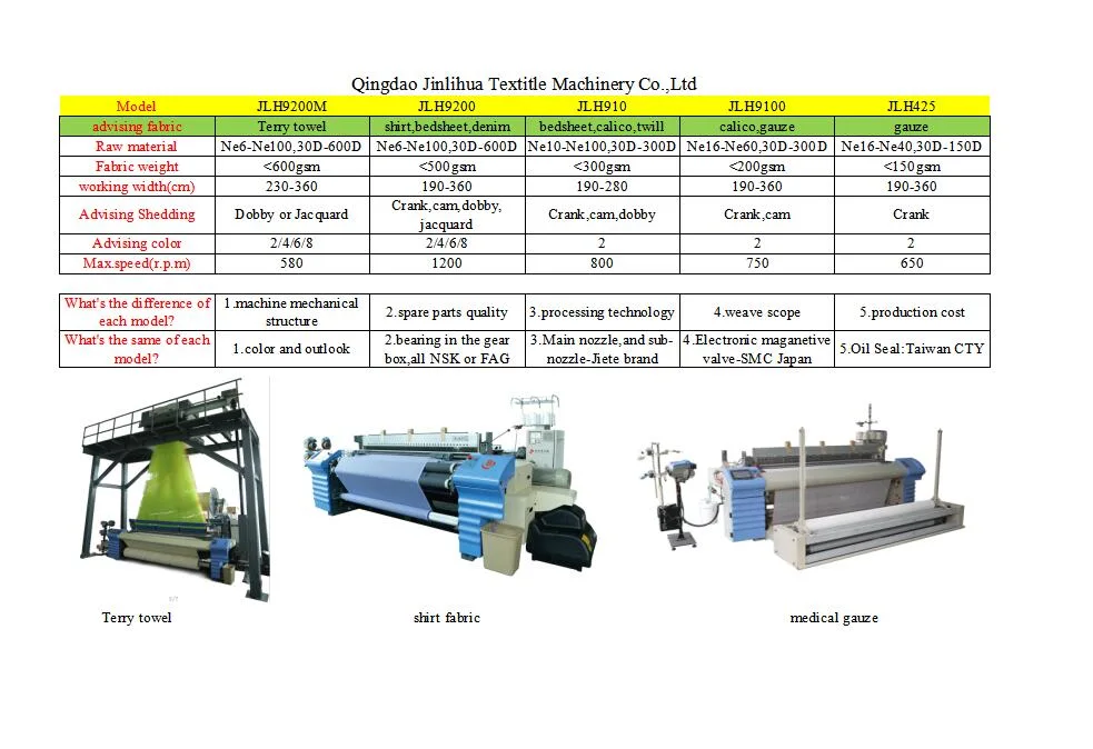 We Would Like to Seek an Agent for Saleing Our Textile Machinery in Your Country.