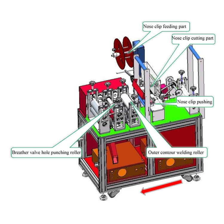 Protective Face Mask Macking Machine in Medical, Food and Beauty Industry