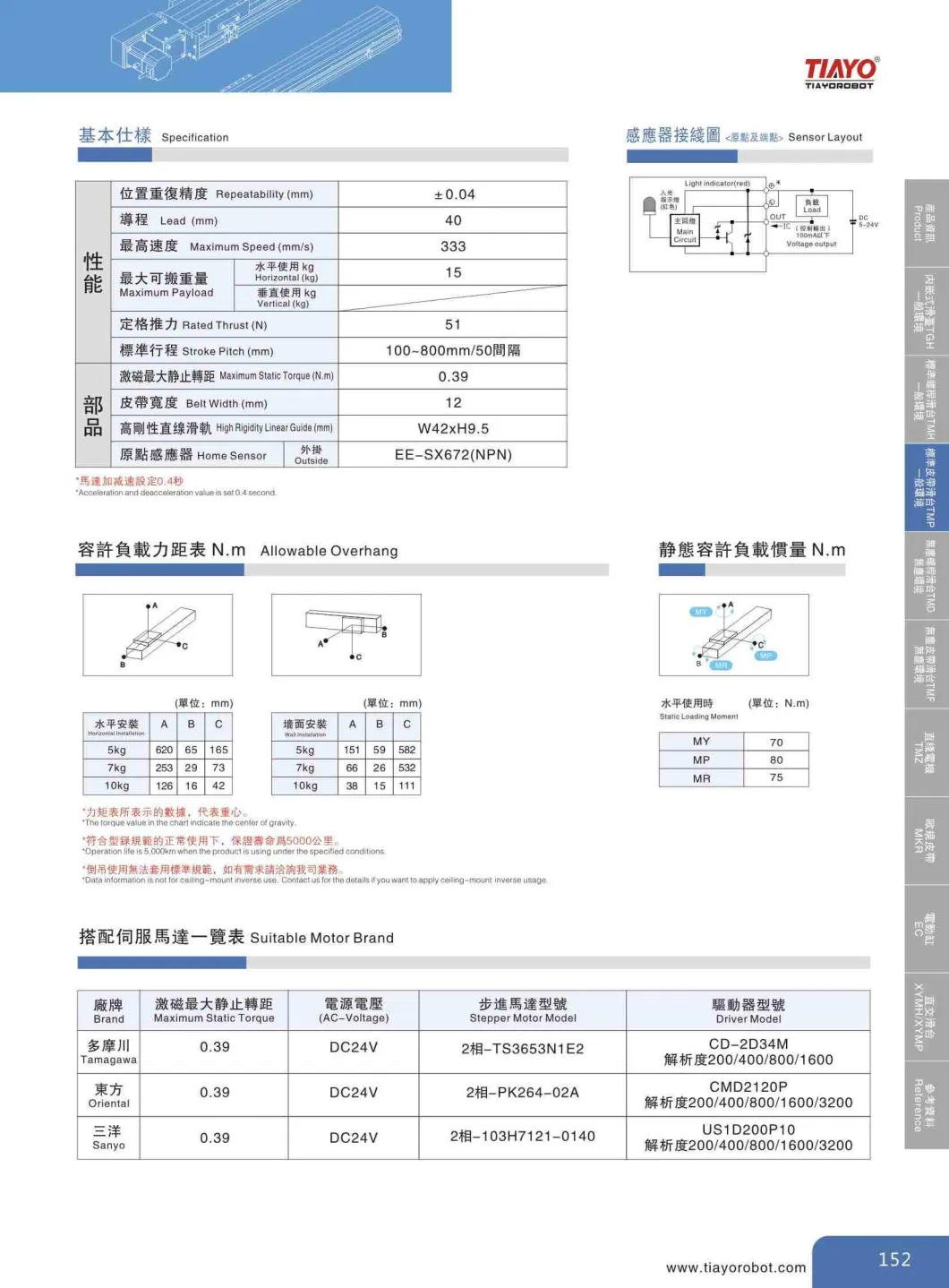 CNC High Speed Cost-Effective Timing Belt Linear Positioner Xyz Translation Stage