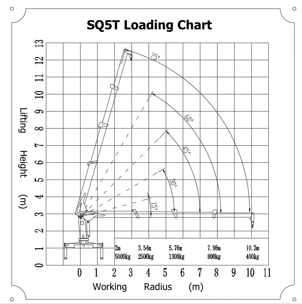 Top Sale in UAE 5t 6.3t 8t 10t Straight Boom Truck Mounted Crane Trade