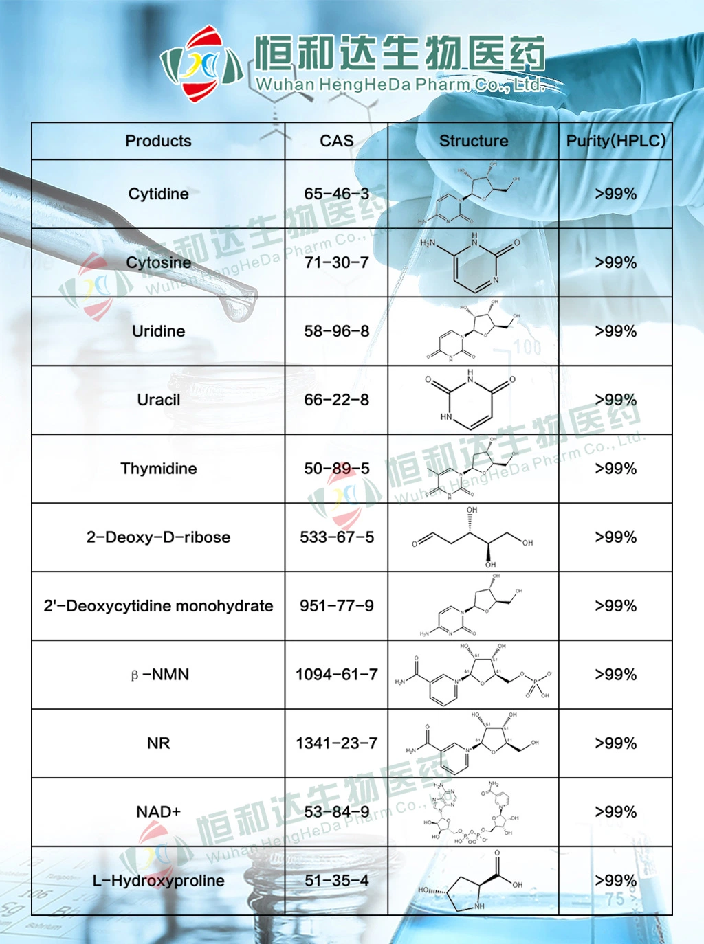 Factory Supply High Quality CAS 65-46-3 Cytidine