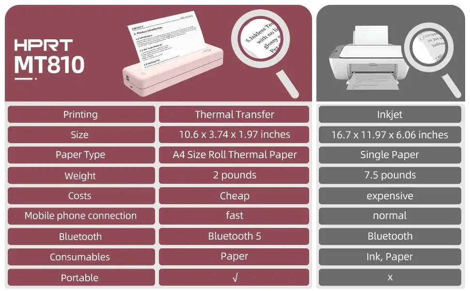 HPRT Portable Travel Printer MT810 Thermal Wireless Printer For Mobile Phone