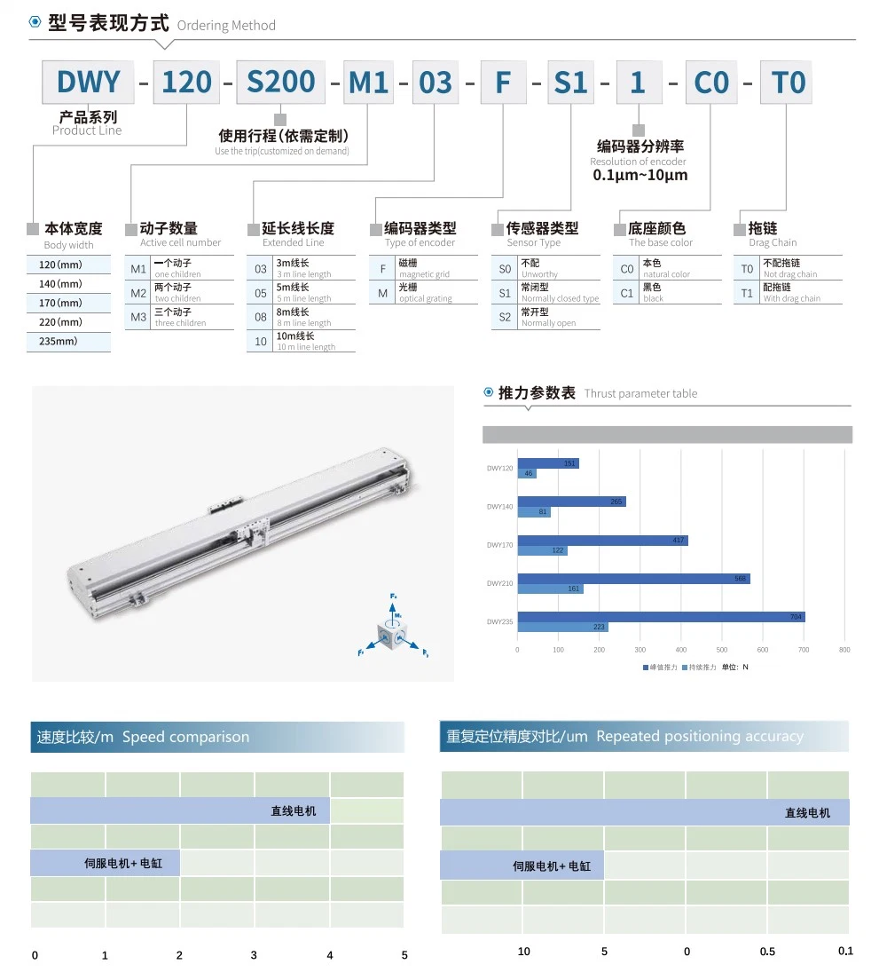 Effmons Linear Motor Dwy Series