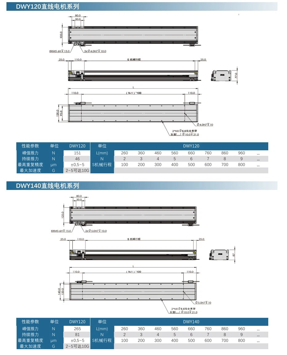 Effmons Linear Motor Dwy Series