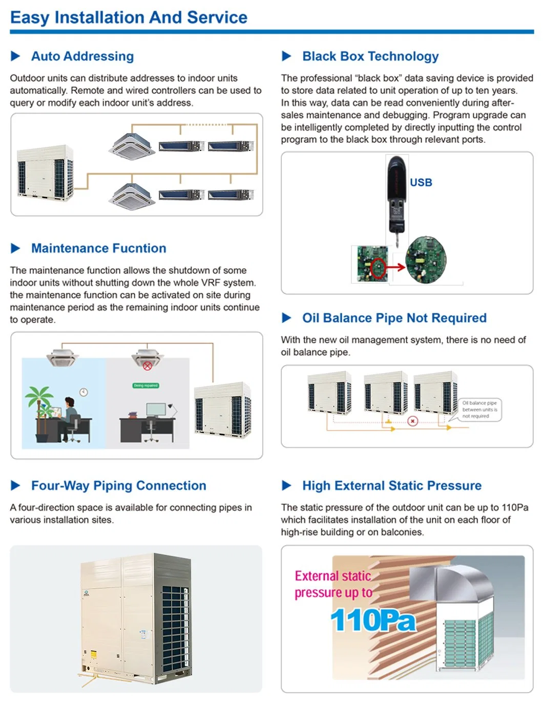 Free Static Pressure Duct-Type Variable Refrigerant Volume Indoor Unit for Reliable Performance