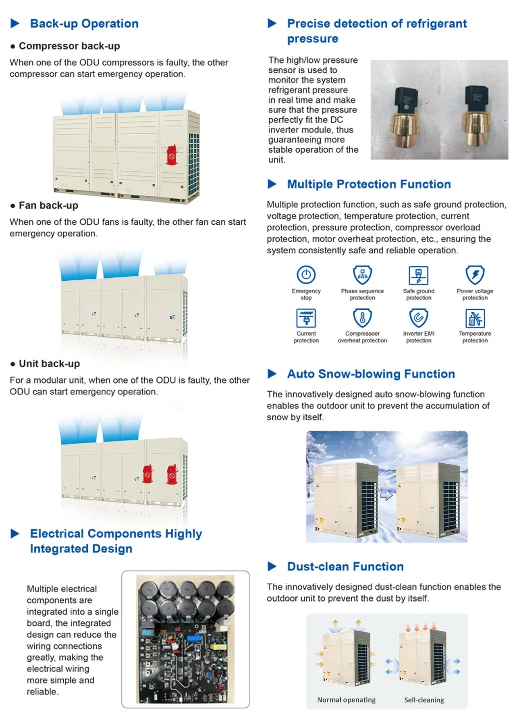 Free Static Pressure Duct-Type Variable Refrigerant Volume Indoor Unit for Reliable Performance