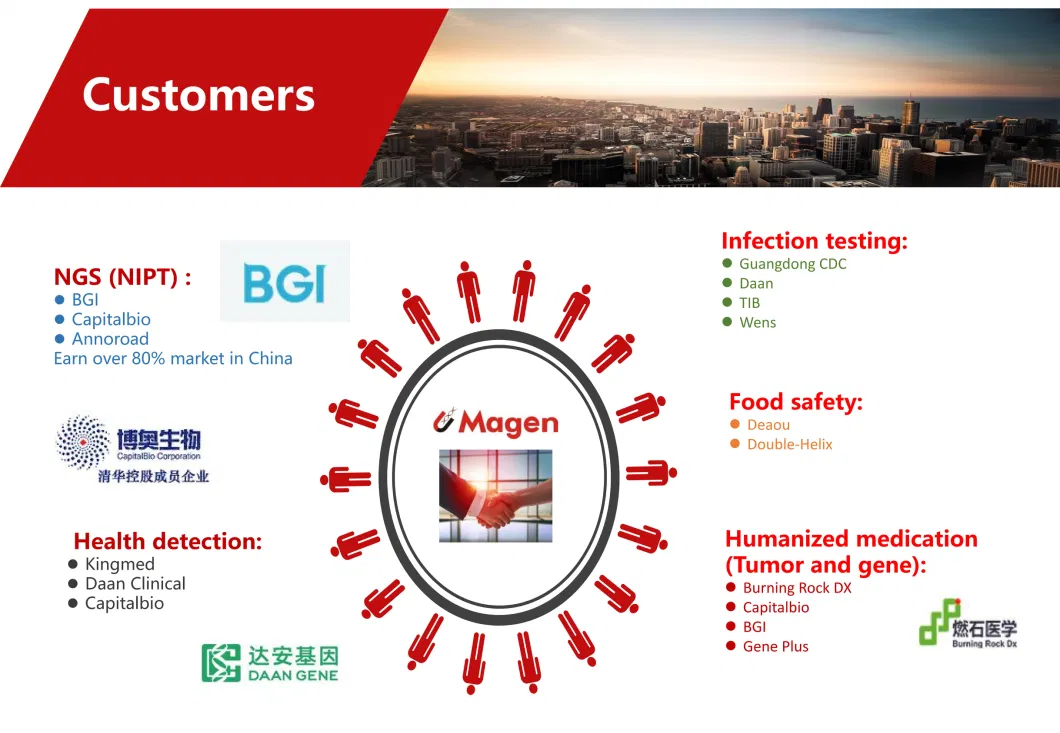 Hipure Plasmid Ef Mini Kit Endotoxin-Free Plasmid DNA