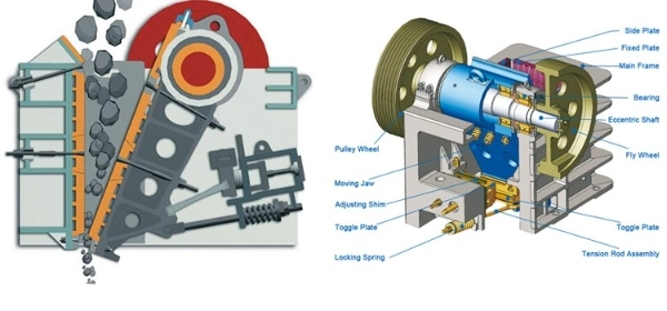 Stable Performance PE400X600 Jaw Crusher with Discount Price