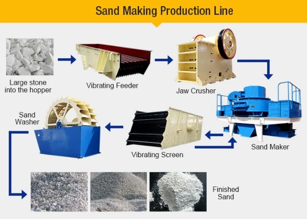 High Performance Rock Stone Jaw Crusher for Mining Road Construction