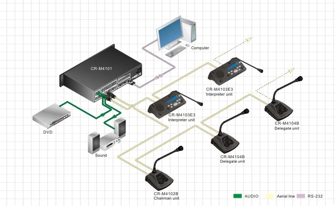 Wireless IR Language Distribution System Interpreter Microphone Multilingual Interpretation