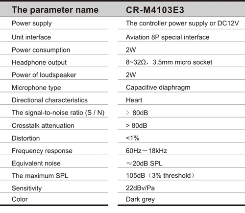 Wireless IR Language Distribution System Interpreter Microphone Multilingual Interpretation