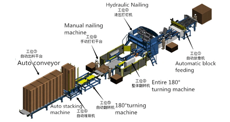 High Speed Wooden Euro Pallet Nailing Production Line