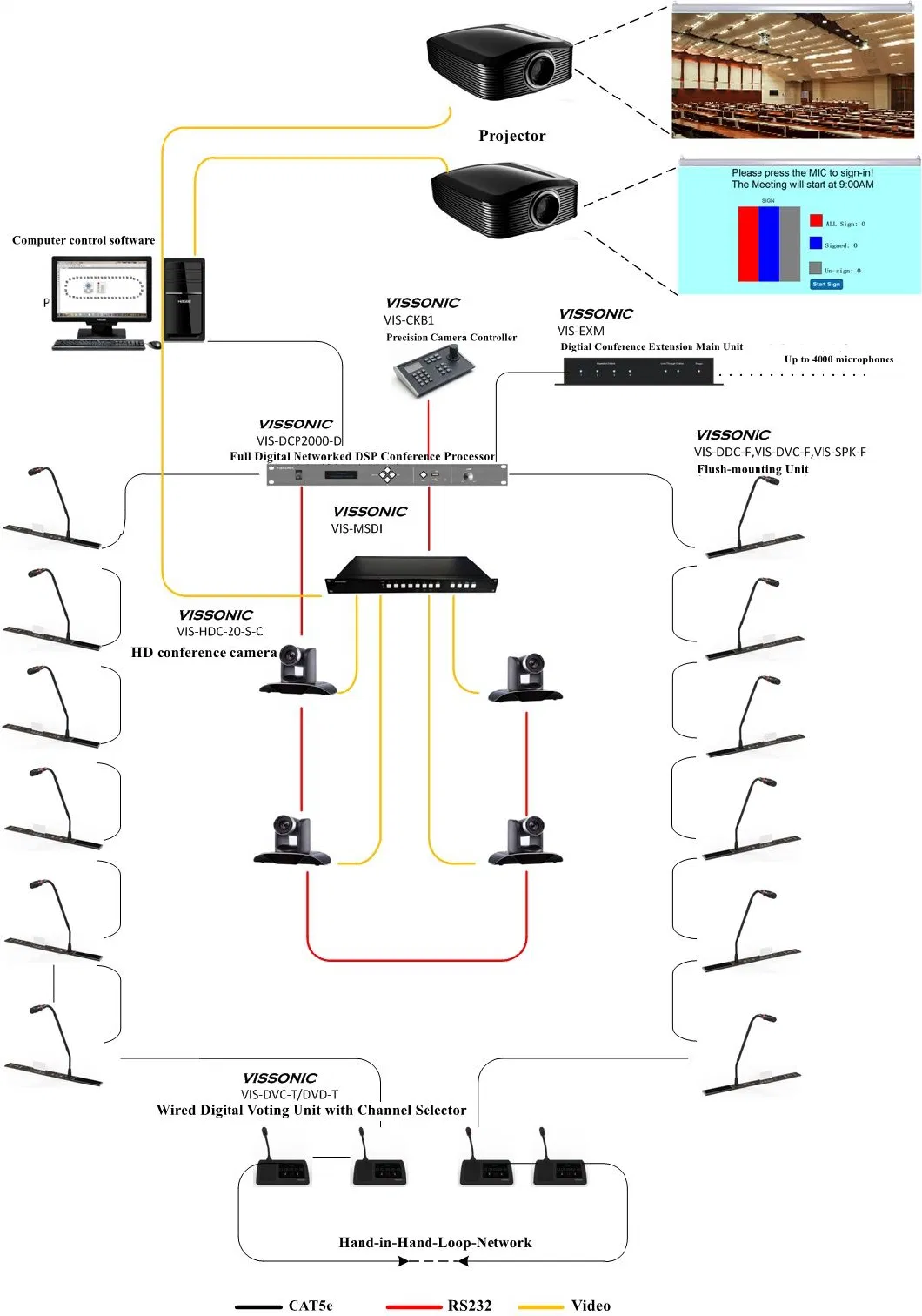 IR Simultaneous Interpretation System Translation System Interpretor Unit