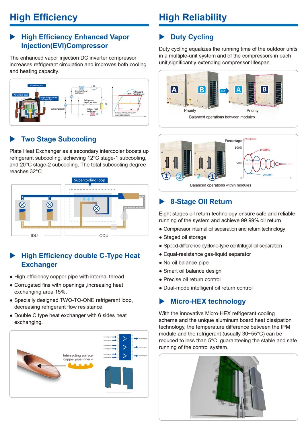 Free Static Pressure Duct-Type Variable Refrigerant Volume Indoor Unit for Reliable Performance