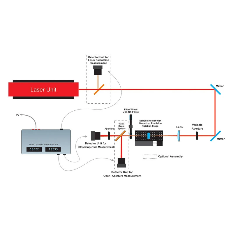 Z - Scan Characterization Kit Characterization of Transparent Optical Materials