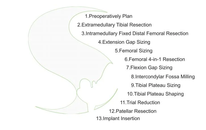 Manufacturer Revision Tka Total Knee Artificial Replacement Implants