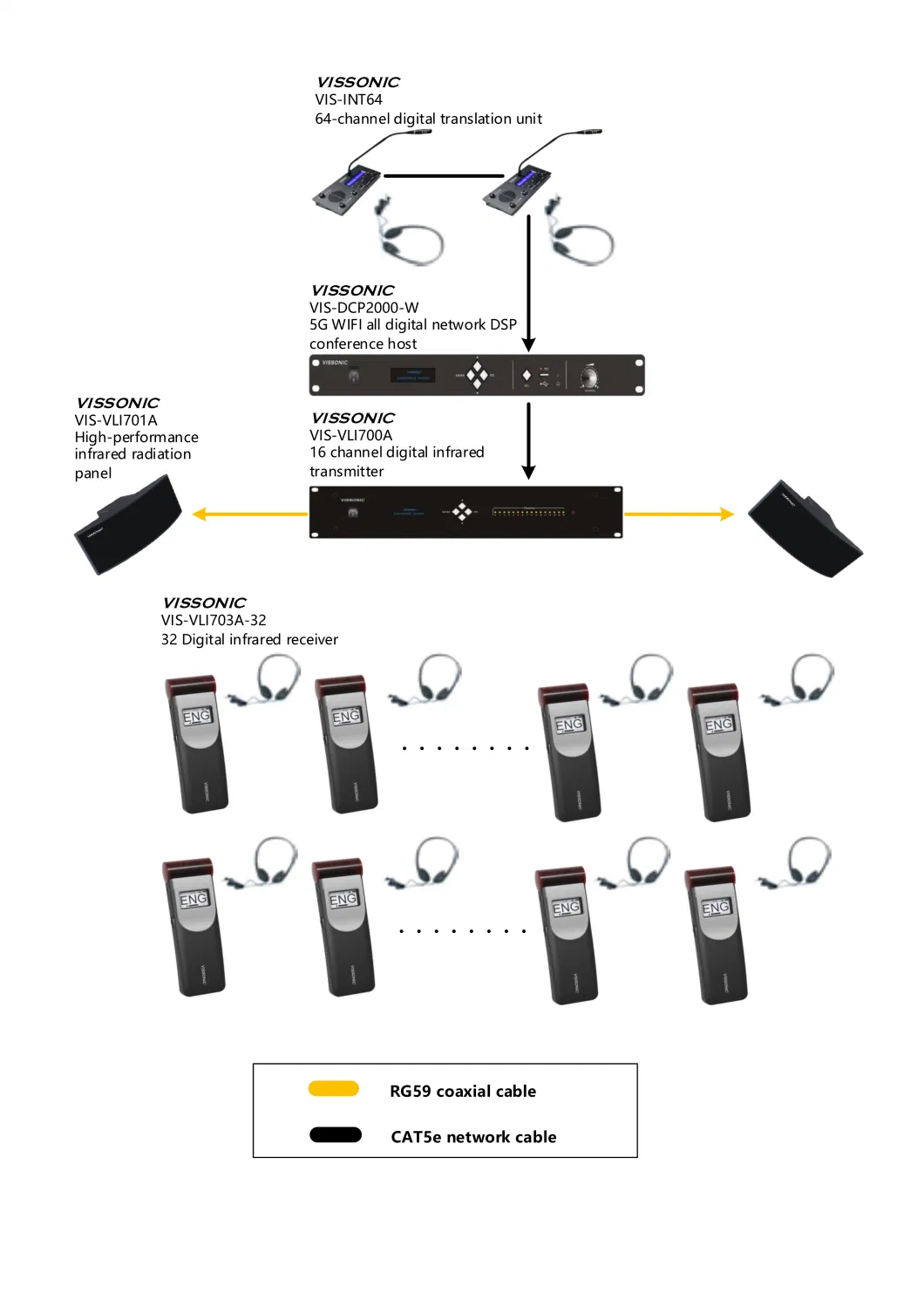 Multi-Channel Digital Infrared Language Distribution System Digital Infrared Receiver with 16 Channels