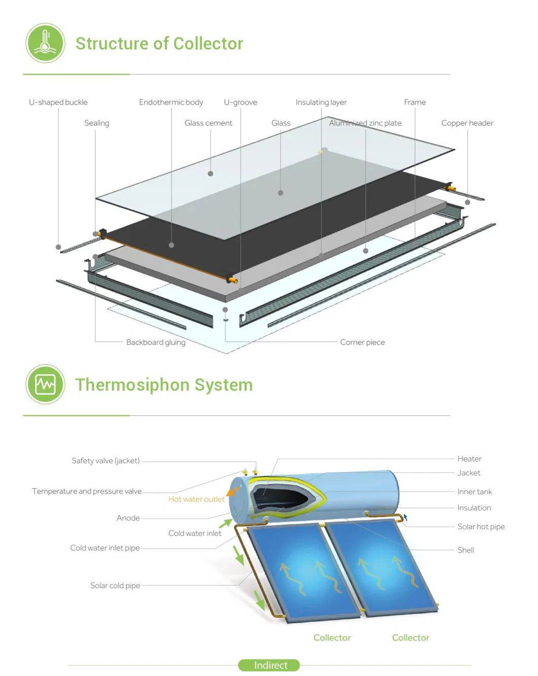 Haier Popular High Performance Integrated Flat Plate Pressurized Solar System Hot Water Heater