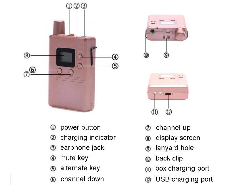 Wireless Museum Audio Whisper Radio Wise Tour Guide Court Interpretation System