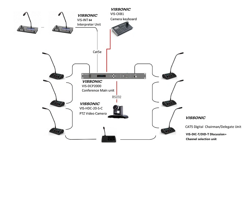 Vissonic Conference Solution Full Digital Conference Microphone Support Interpretation