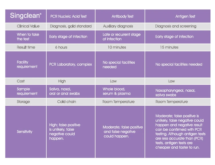 Singclean CE Approved Medical Homely Pregnancy Test for Home