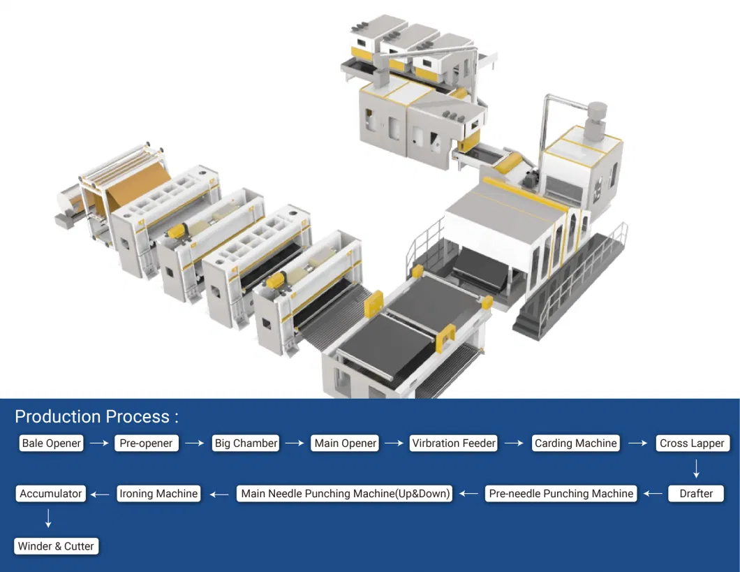 Nonwoven Production Line Geotextile Production Line Fabric Needle Punching Loom Nonwoven Machine