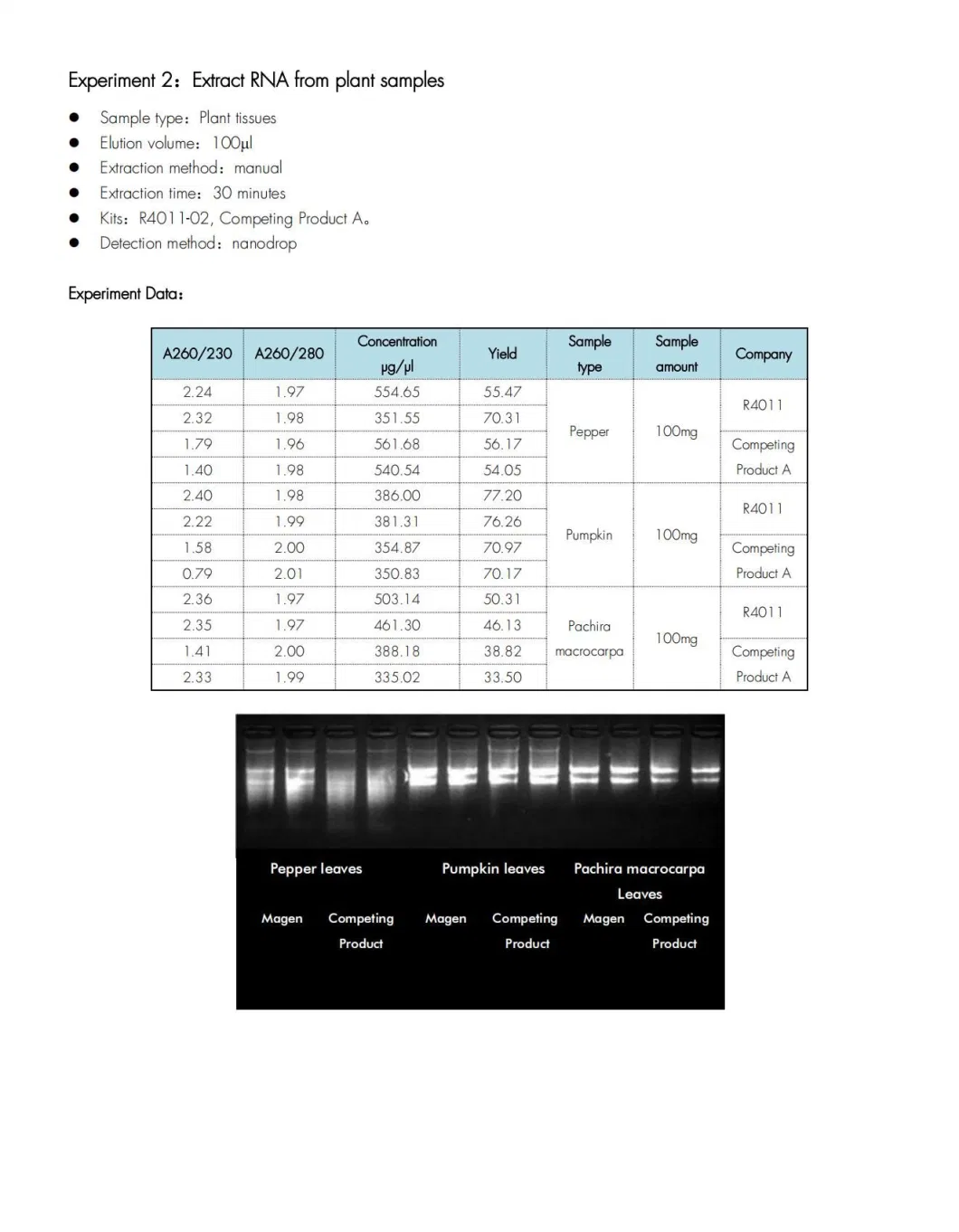 Hipure Total Rna Kit From Animal Tissues, Cells and Simple Plant Tissues