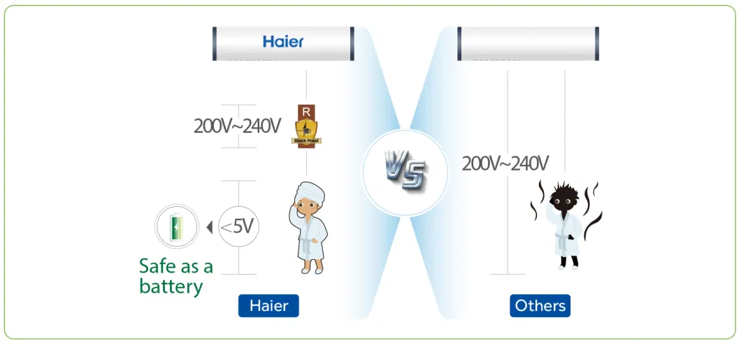 Haier Popular High Performance Integrated Flat Plate Pressurized Solar System Hot Water Heater