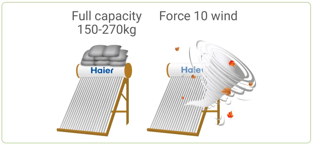 Haier Popular High Performance Integrated Flat Plate Pressurized Solar System Hot Water Heater