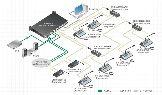 Simultaneous Interpretation System Multilingual Conference System Interpreter Microphone Full Digital IR Language Distribution System